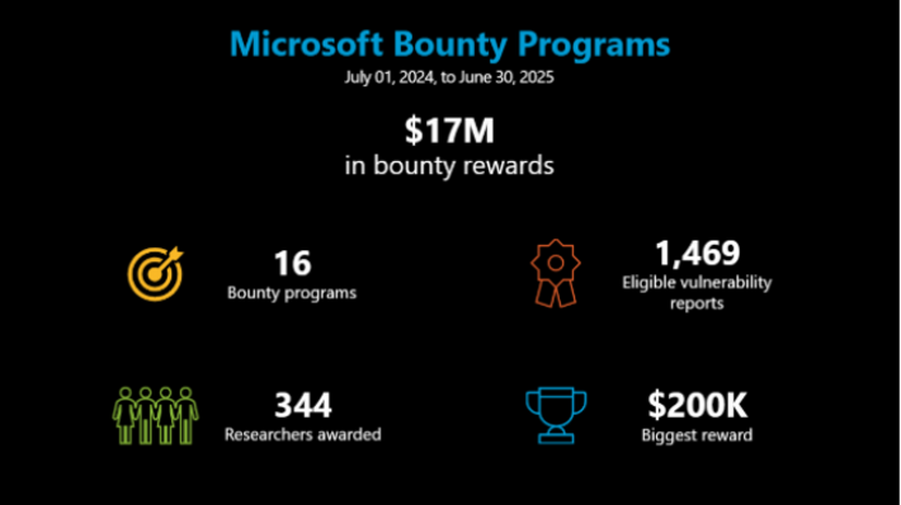 マイクロソフト報奨金プログラム