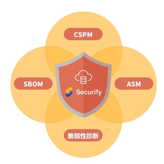 「Securify」の各機能