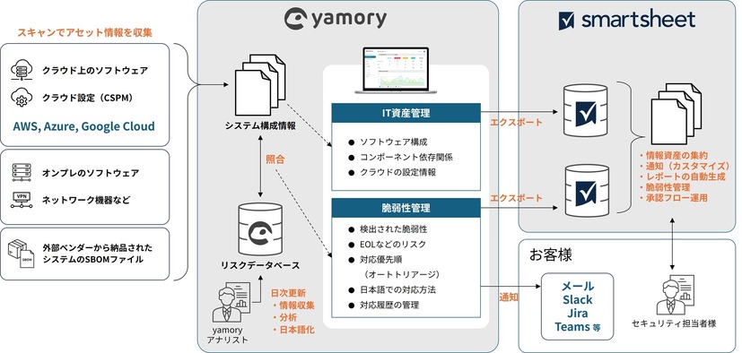 共同検証の概要