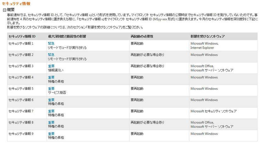 4月10日に予定されているセキュリティ情報