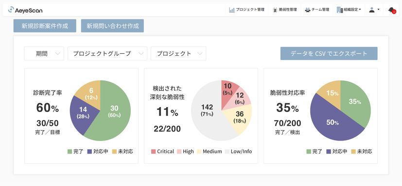 AeyeCopilotダッシュボード イメージ図