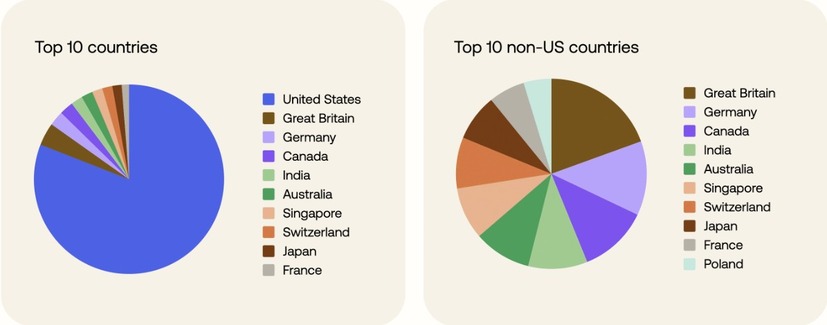The global reach of the threat