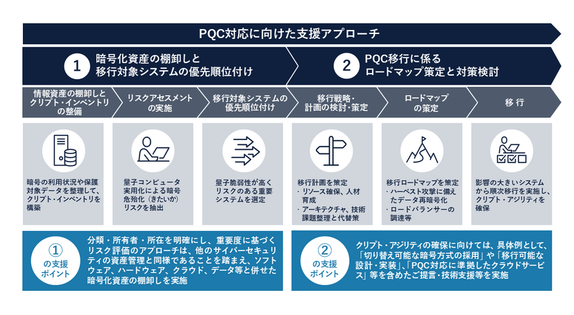 支援プロセスの概要