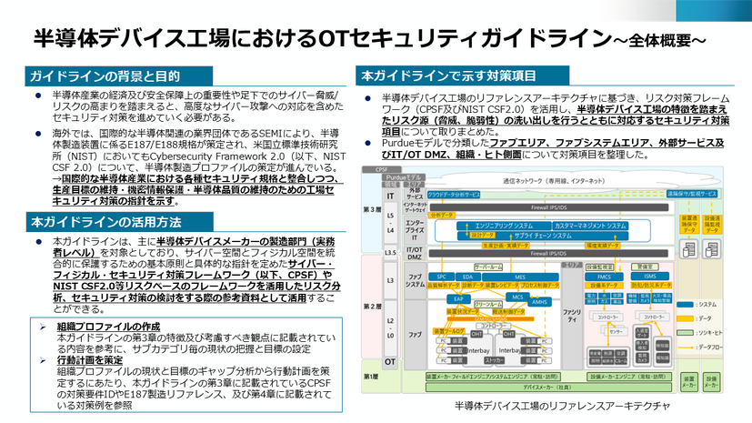 半導体デバイス工場におけるOTセキュリティガイドライン～全体概要～
