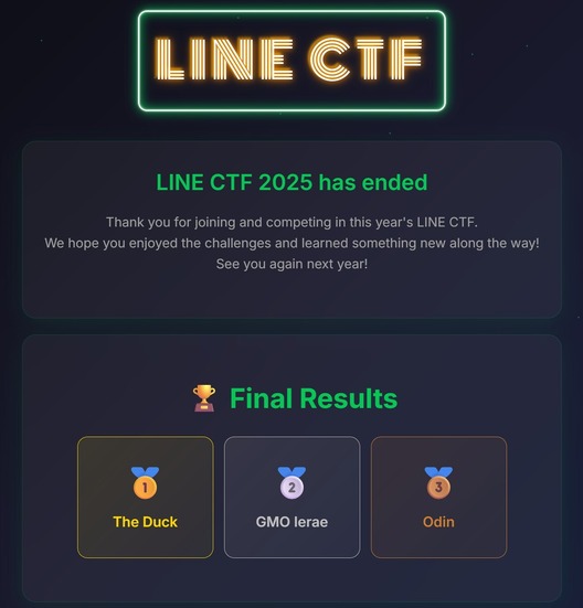 LINE CTF 2025」の最終ランキング