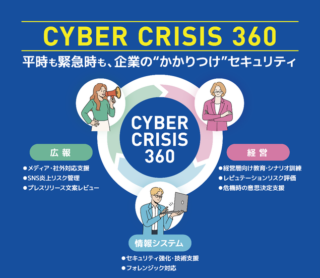 「CyberCrisis360」イメージ