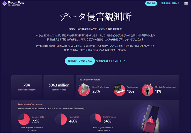 https://proton.me/ja/business/pass/breach-observatory-details