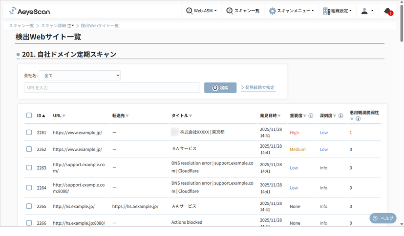 「全社的なリスクの可視化」イメージ