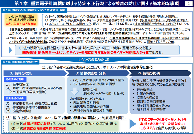 重要電子計算機に対する特定不正行為による被害の防止に関する基本的な事項