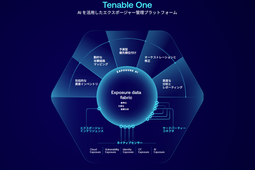 https://jp.tenable.com/