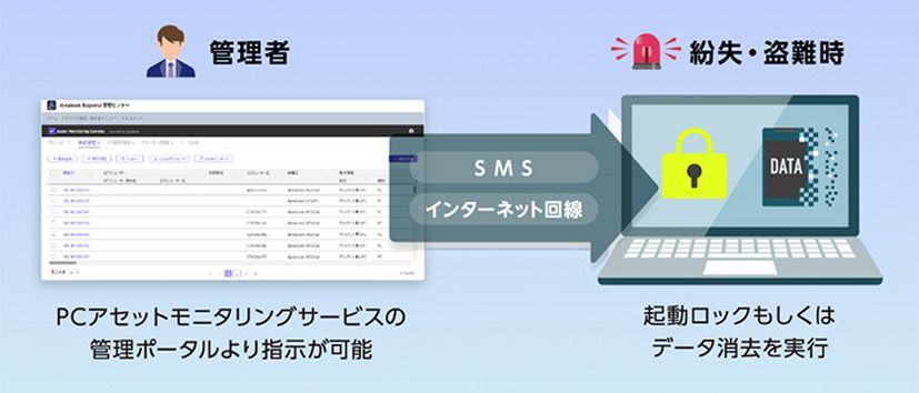 技術連携のイメージ
