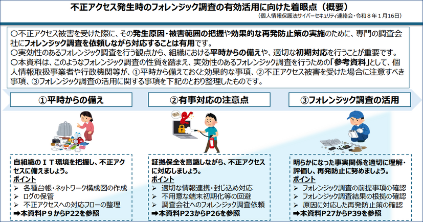 不正アクセス発生時のフォレンジック調査の有効活用に向けた着眼点（概要）