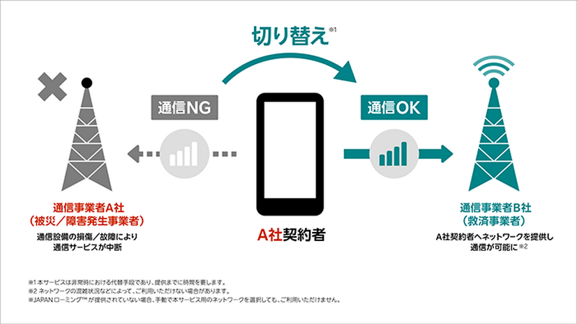 「JAPANローミング」イメージ
