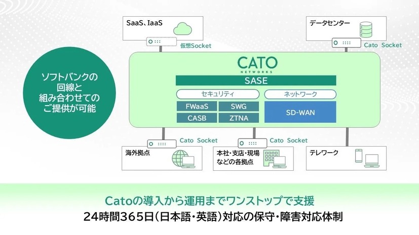 「Cato SASE Platform」提供イメージ
