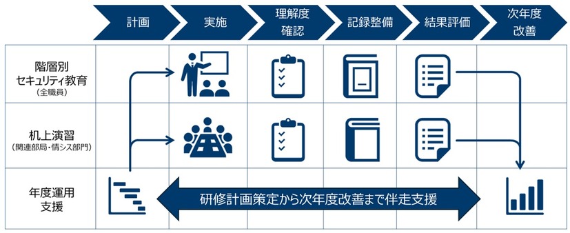 地方自治体向け研修・訓練パッケージのイメージ