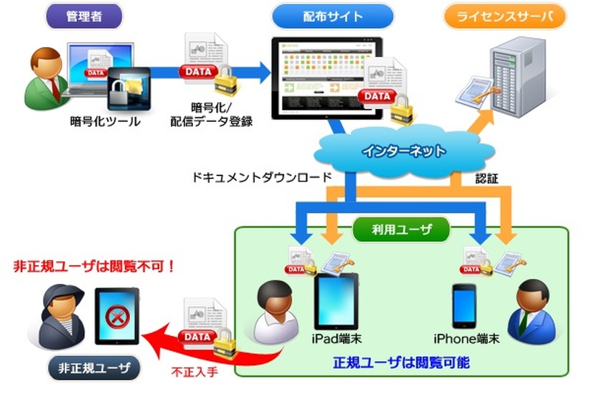 CypherGuard全体構成イメージ