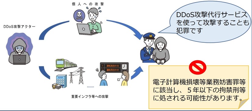 DDoS攻撃イメージ