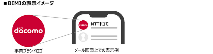 BIMIの表示イメージ