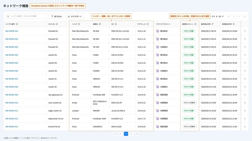 Cloudbase Sensorで発券したネットワーク機器を一覧で可視化