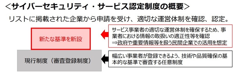 サイバーセキュリティ・サービス認定制度の概要