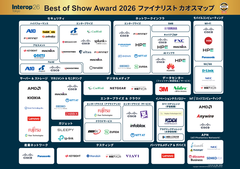 Interop Tokyo Best of Show Award 2026 ファイナリスト