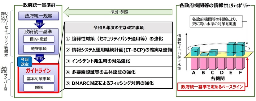 令和8年度の主な改定事項