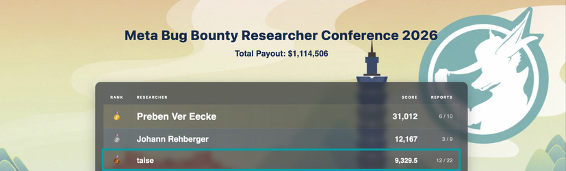 「Meta Bug Bounty Researcher Conference 2026」獲得ポイント