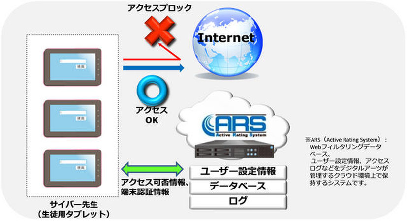 サイバー先生 Secured by i-FILTERのイメージ