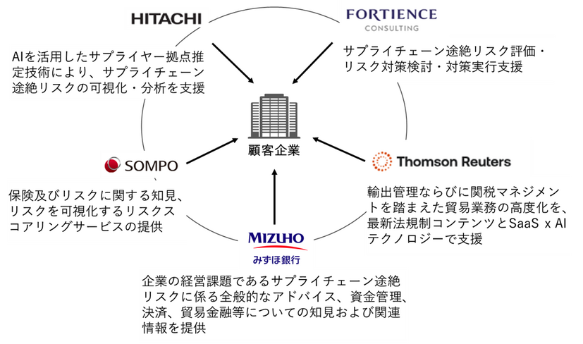 協働による取組イメージ