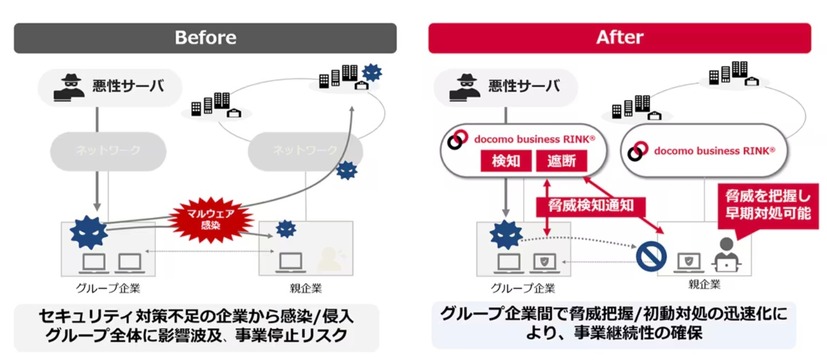 本メニューのイメージ図