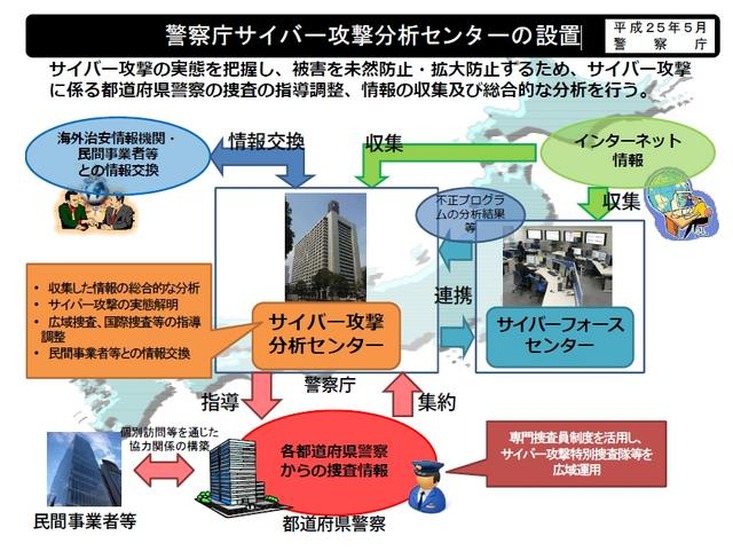 警察庁サイバー攻撃分析センターの設置