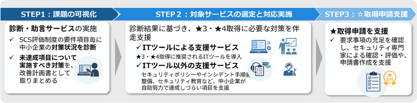 お助け隊サービス（新類型）実証のイメージ