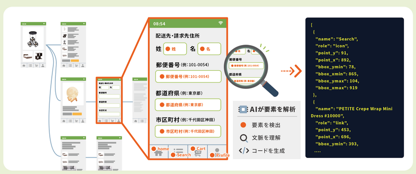 「AeyeScan「Androidアプリ診断」機能の特長」イメージ