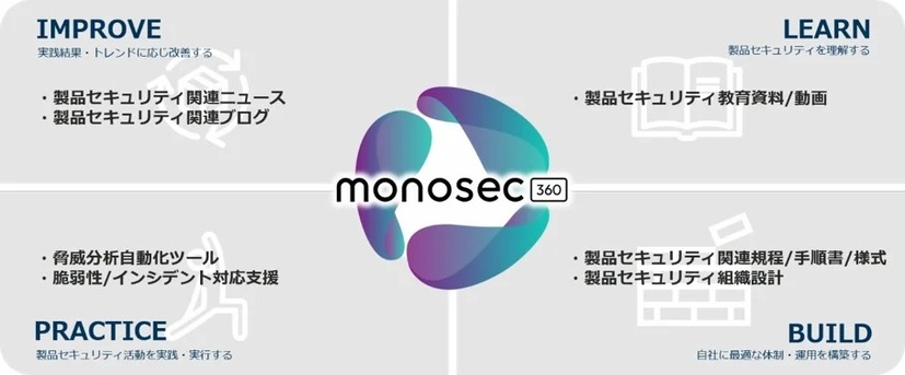 monosec360の概要