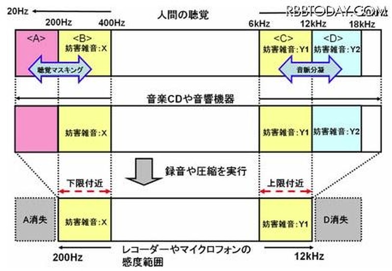 ゲンコーダMark for COPY PROTECTの仕組み