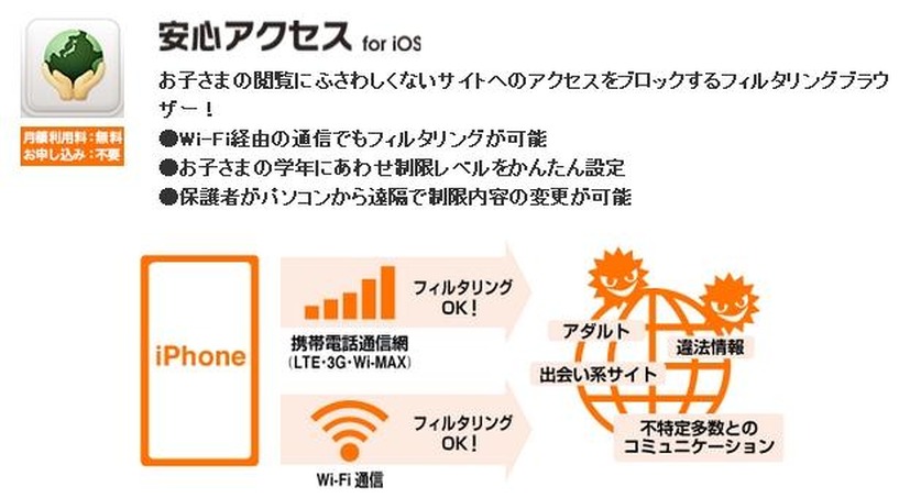 安心アクセス for iOSの概要