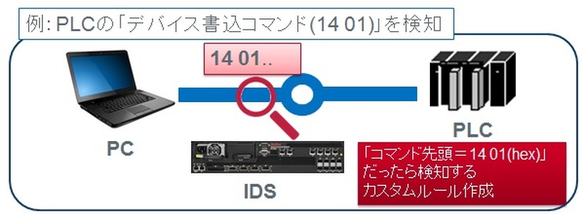 制御機器への書き込みコマンドをIDSで検知する例