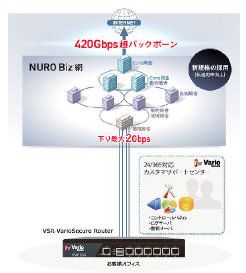 サービスのイメージ図