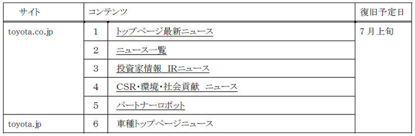 被害対象コンテンツへの入口コンテンツ