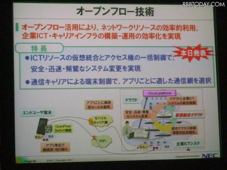 「OpenFlow技術」の概要