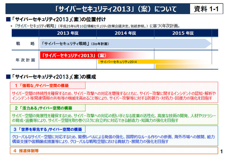 「サイバーセキュリティ2013」