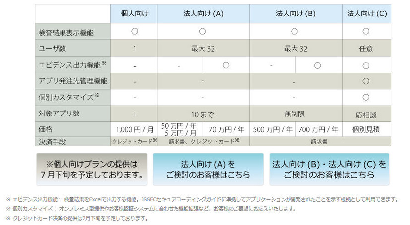 価格体系