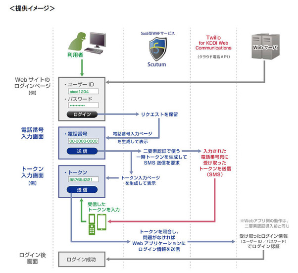 提供イメージ