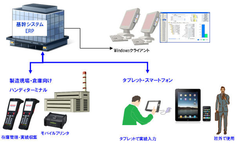 本ソリューションの利用イメージ