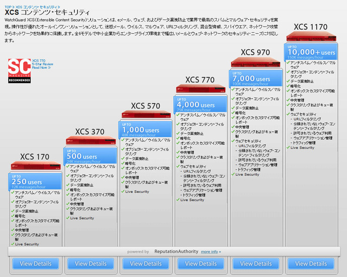 WatchGuard XCSのラインアップ（従来のもの）