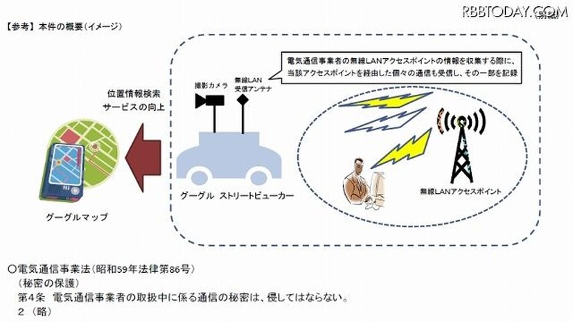 本件の概要のイメージ（総務省より）