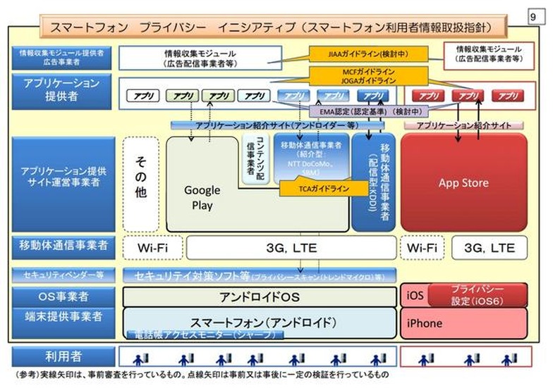 スマートフォン プライバシー イニシアティブ（スマートフォン利用者情報取扱指針）（概要資料より）