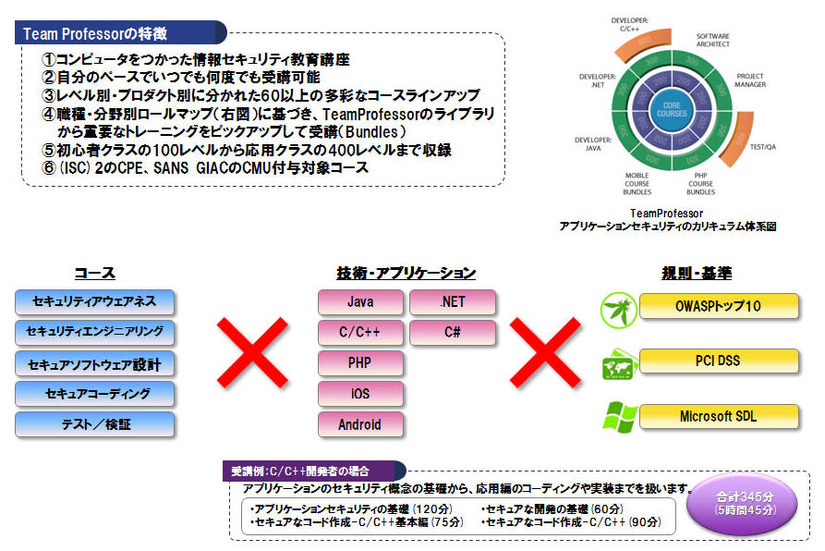 TeamProfessorの概要と特長