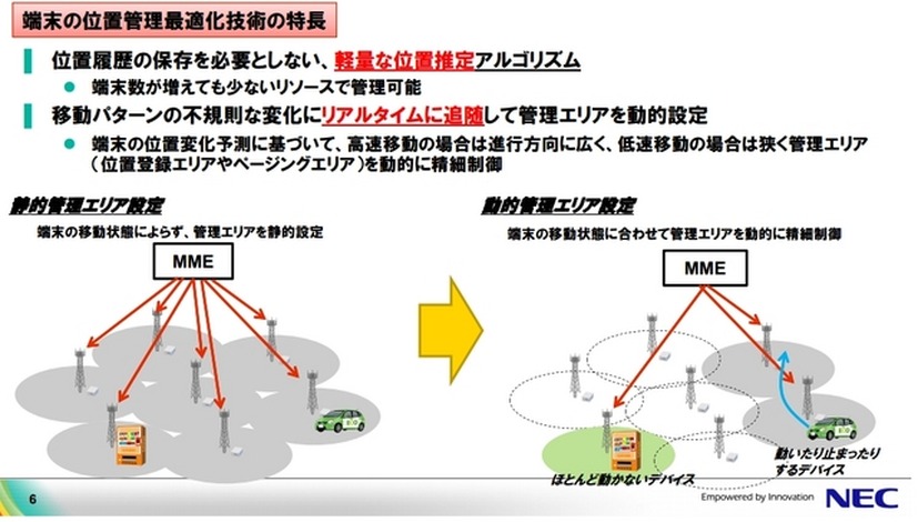 端末の位置管理最適化技術の特長