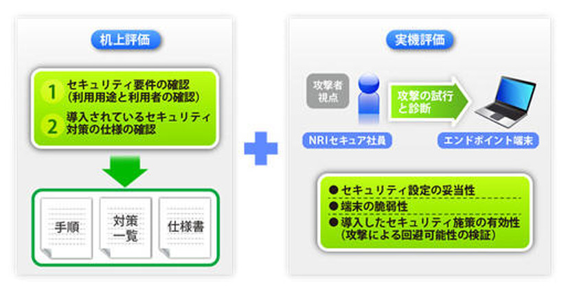 「エンドポイント　セキュリティ診断」サービス　実施イメージ